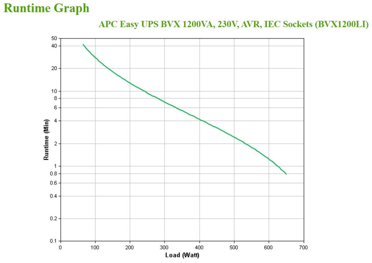 Easy UPS 1200VA 230V AVR IEC Sockets