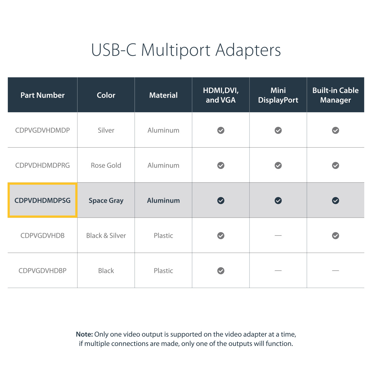 USB C Multiport Video Adapter