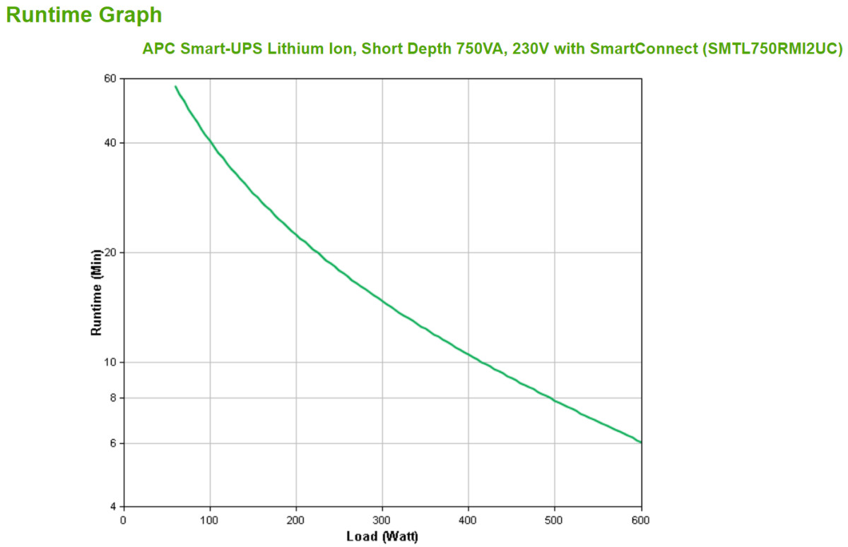 Smart-UPS C L-Ion Short Depth 750VA SC