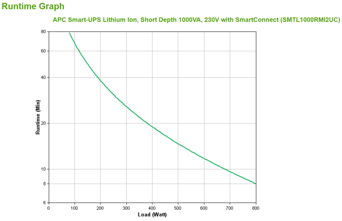 Smart-UPS C L-Ion Short Depth 1kVA SC