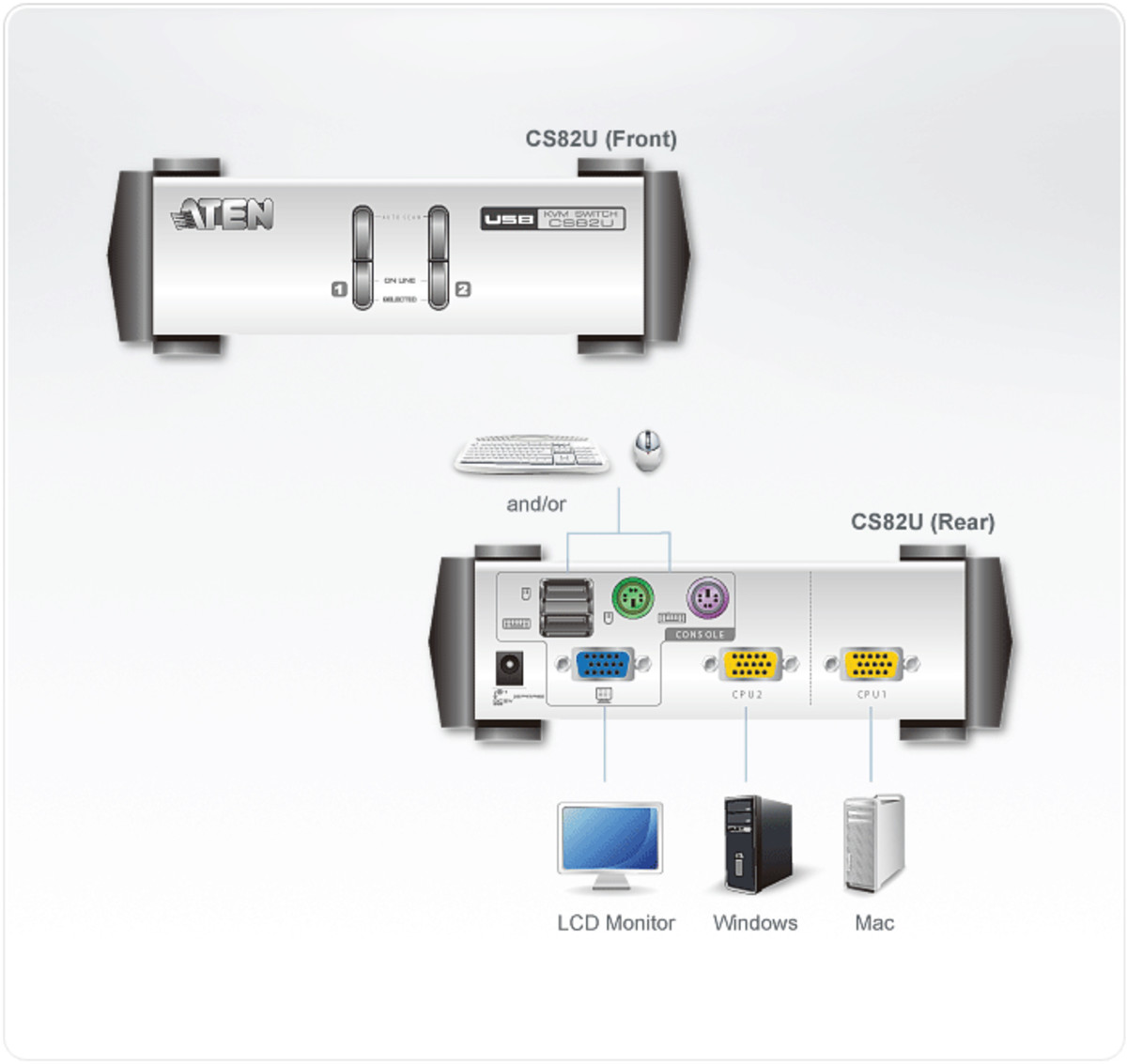 2xDesk-p PS/2 & USB KVM Switch 2 KVM Cbl