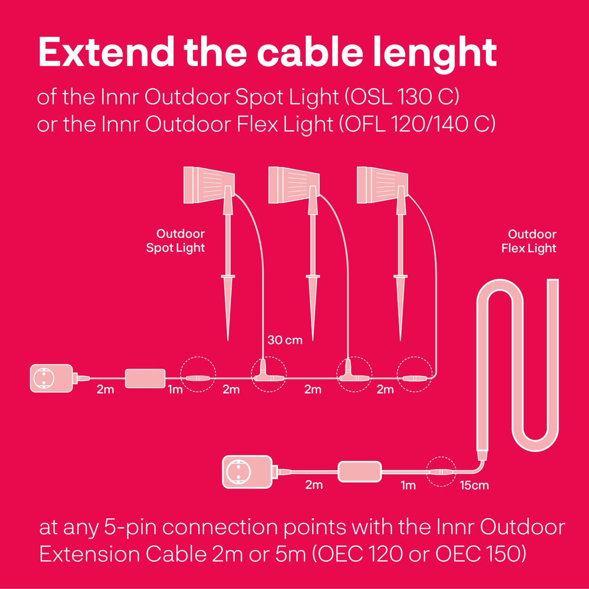 Smart Outdoor Extension Cable