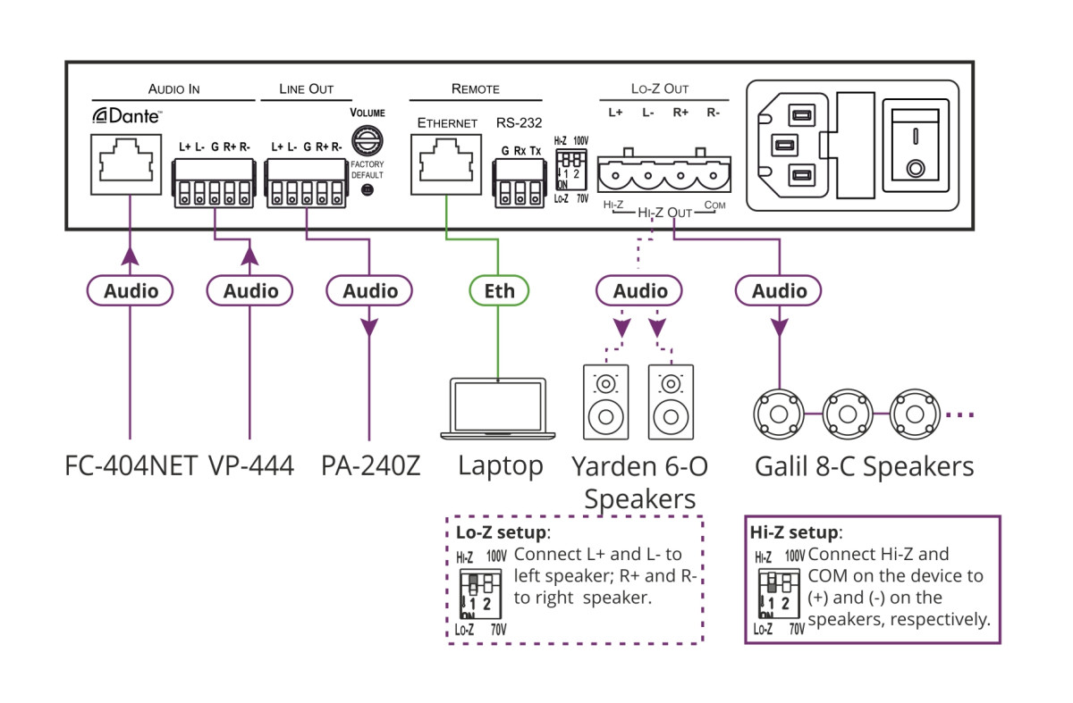 PA-240NET 240W Networked Power Amplifier