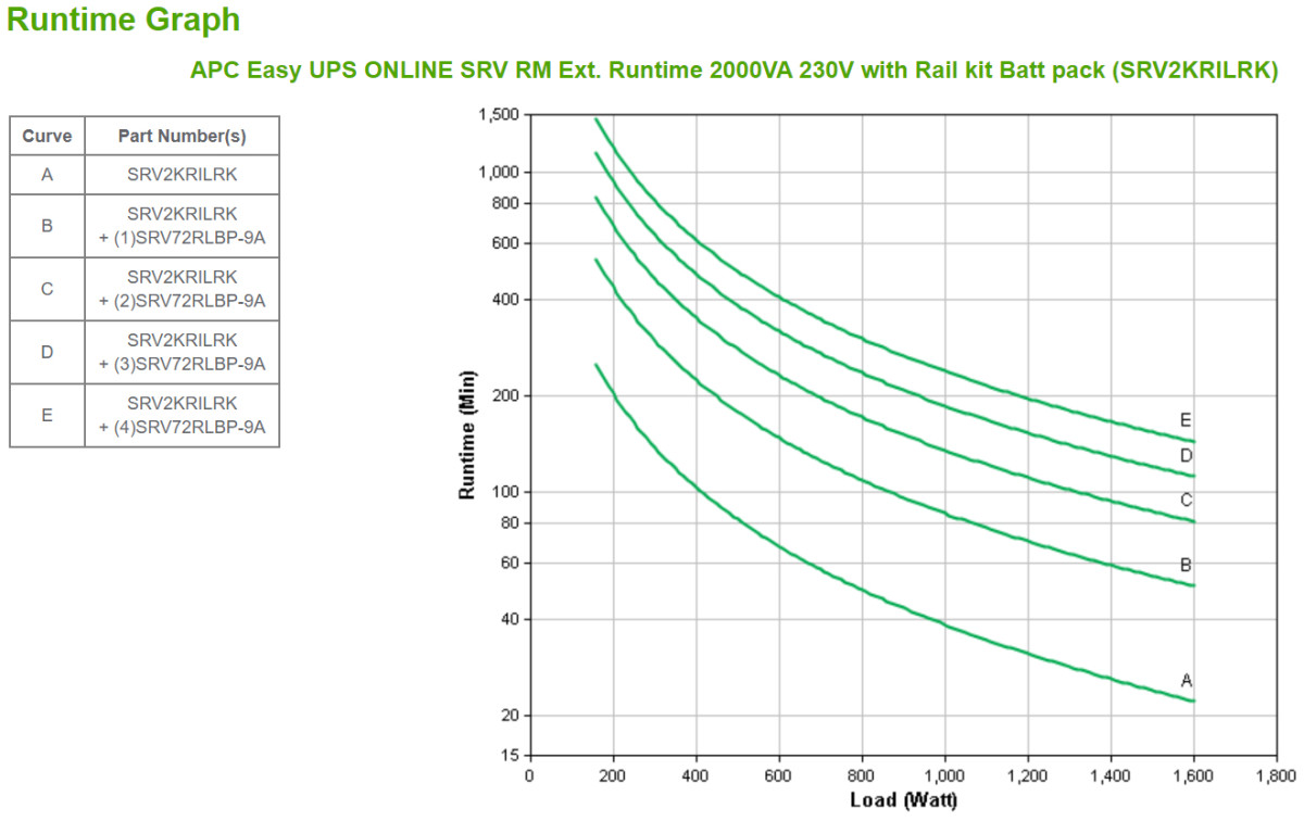 Easy UPS On-Line SRV 2000VA RM 230V