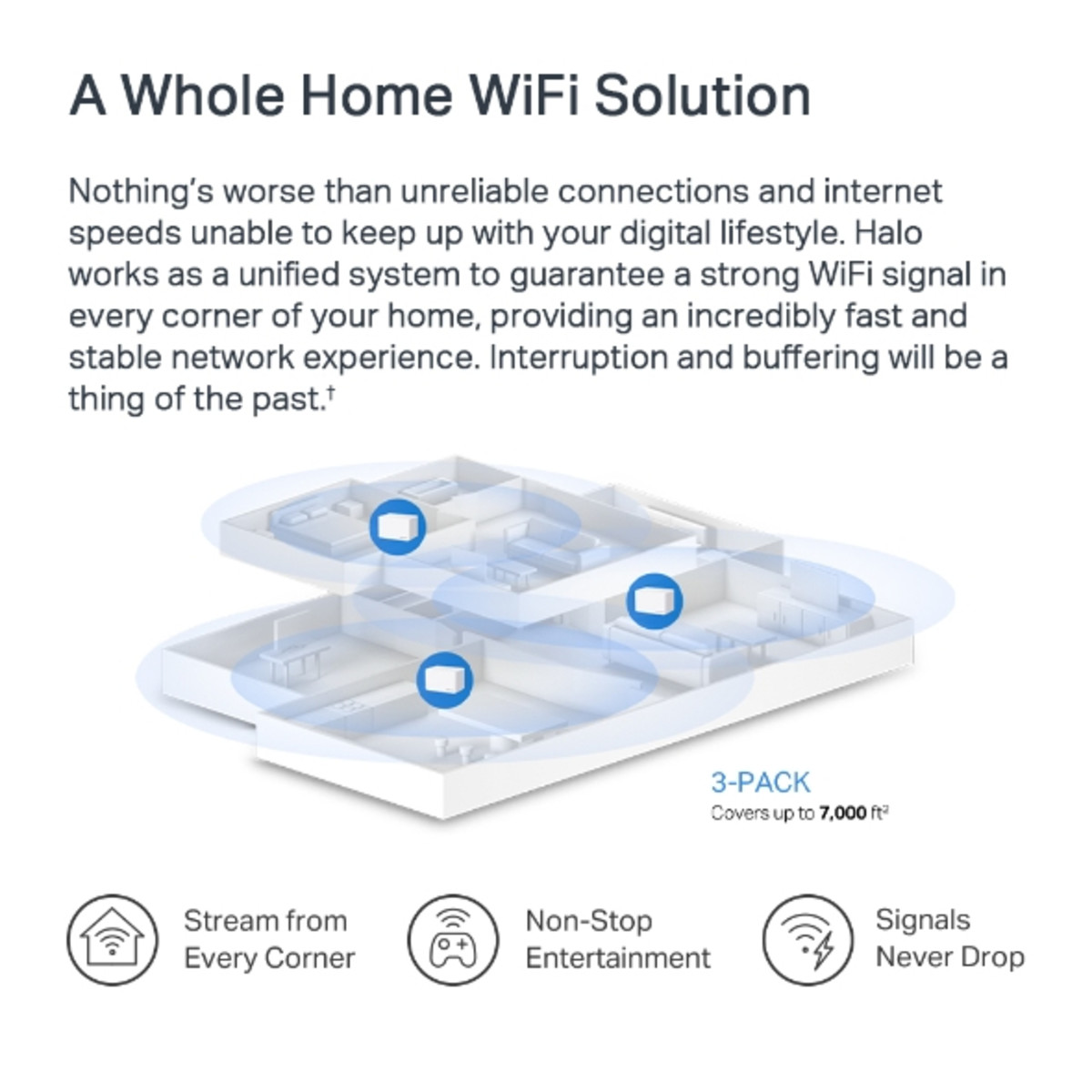 AX3000 Whole Home Mesh Wi-Fi System