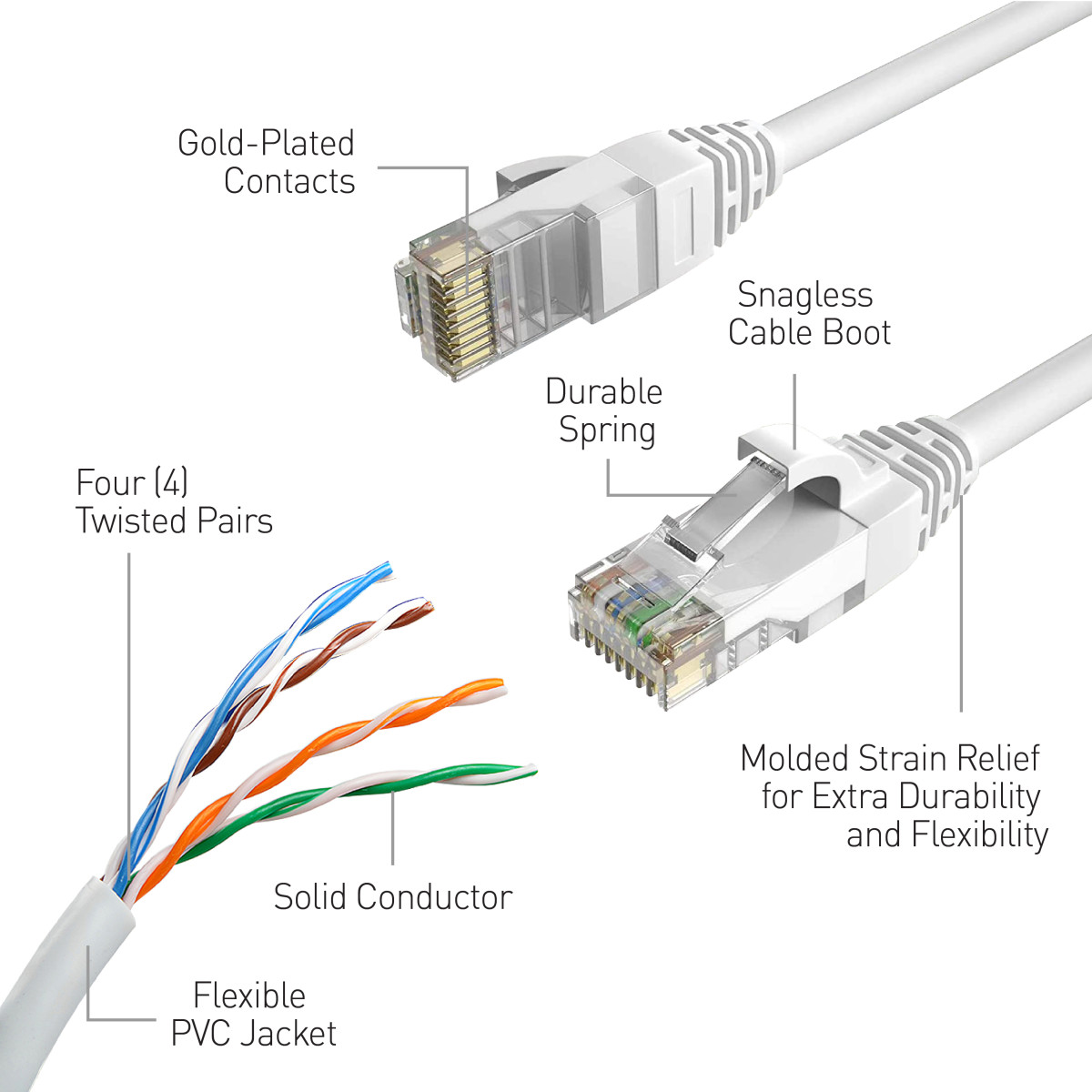 EUK - 200ft/60m Network Extension Cable