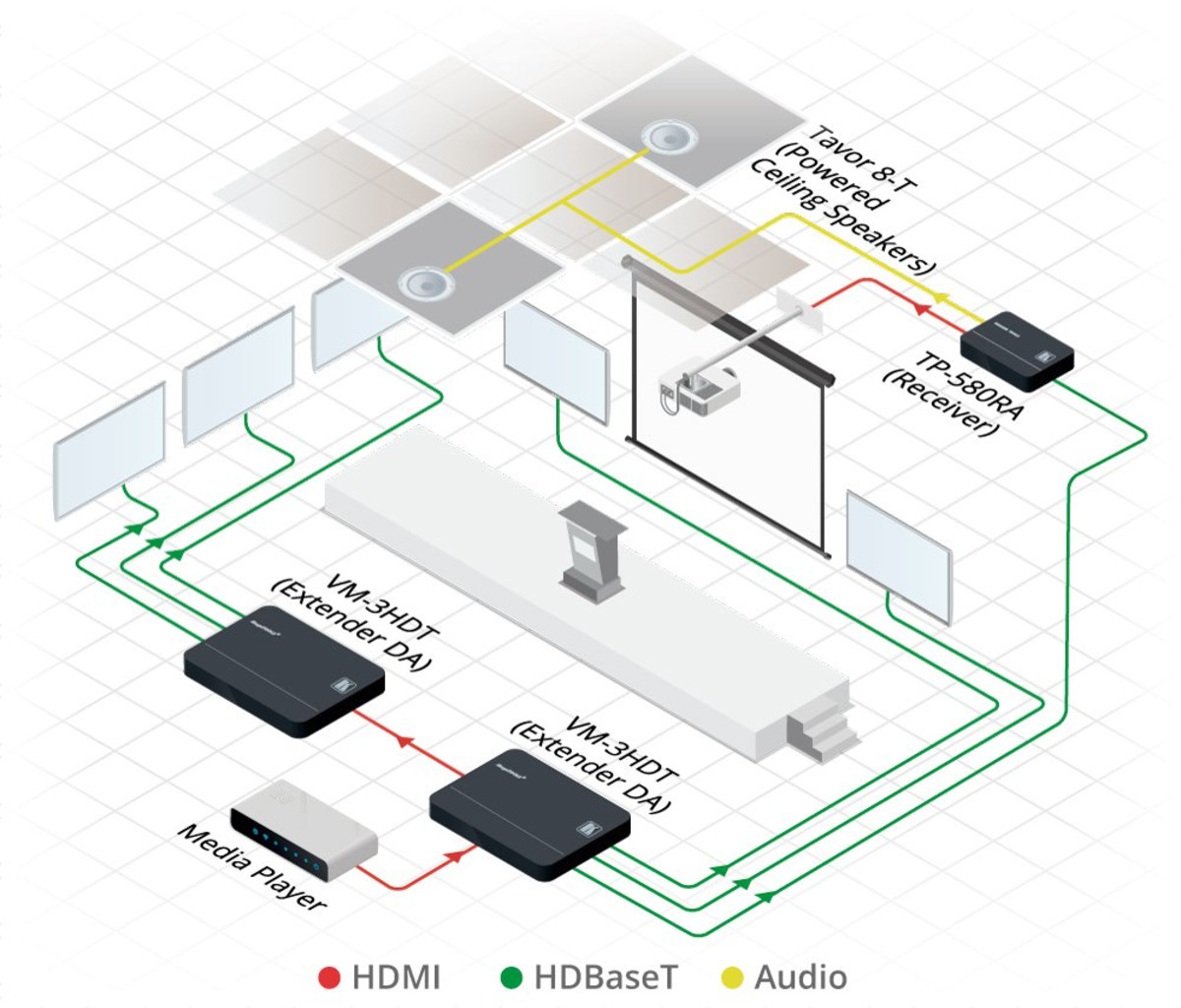 VM-3DT 1:3+1 4K60 4:2:0 HDMI To HDBT DA