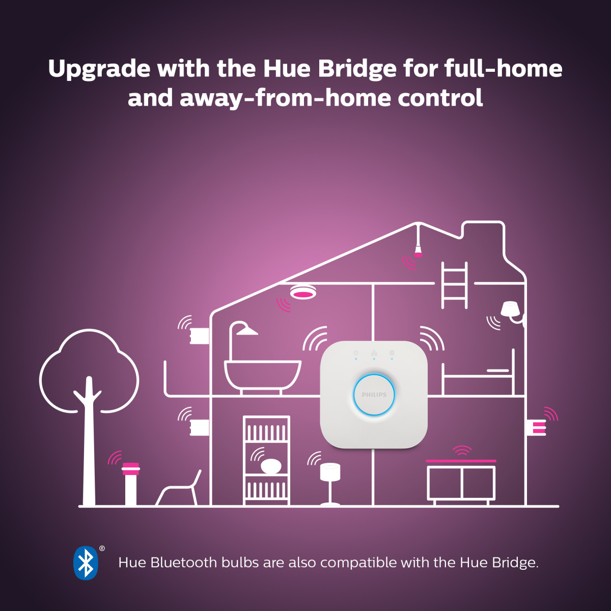 HueWCA 9W A60 B22 2P EUR
