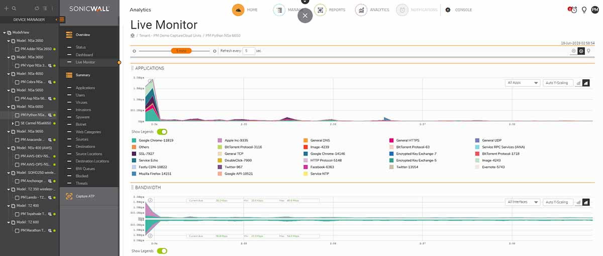 Analytics Software For TZ600 Series 2Y