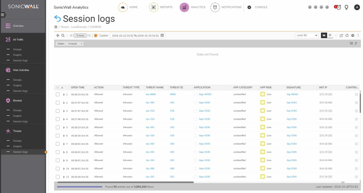 Analytics Software For TZ600 Series 2Y
