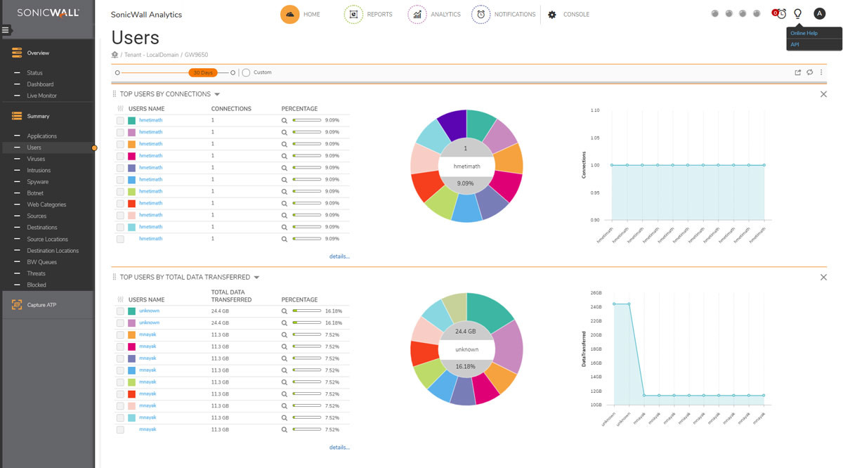 Analytics Software For TZ600 Series 2Y