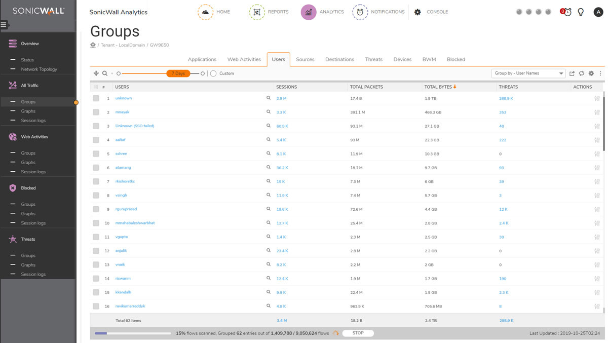 Analytics Software For TZ600 Series 2Y
