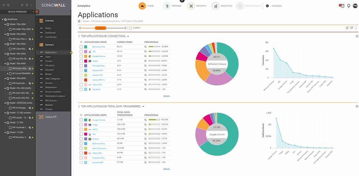 Analytics Software For TZ600 Series 1Y
