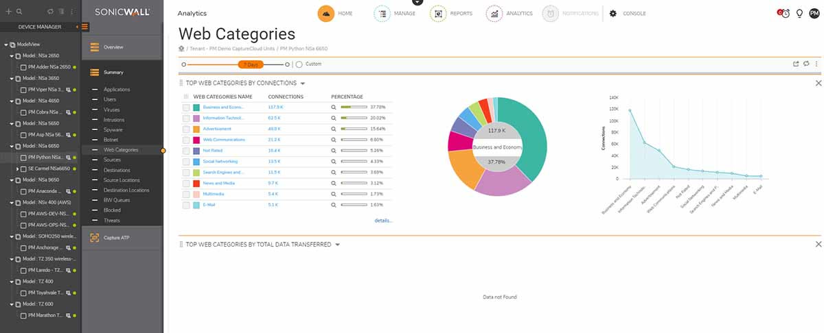 Analytics Software For TZ600 Series 1Y