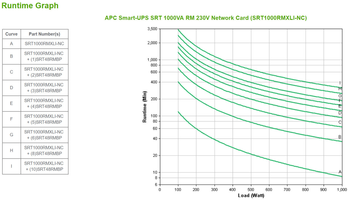 Smart-UPS SRT 1000VA RM 230V