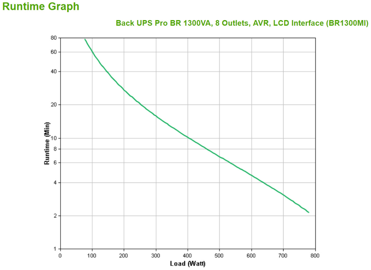 Back UPS Pro BR 1300VA AVR LCD Interface