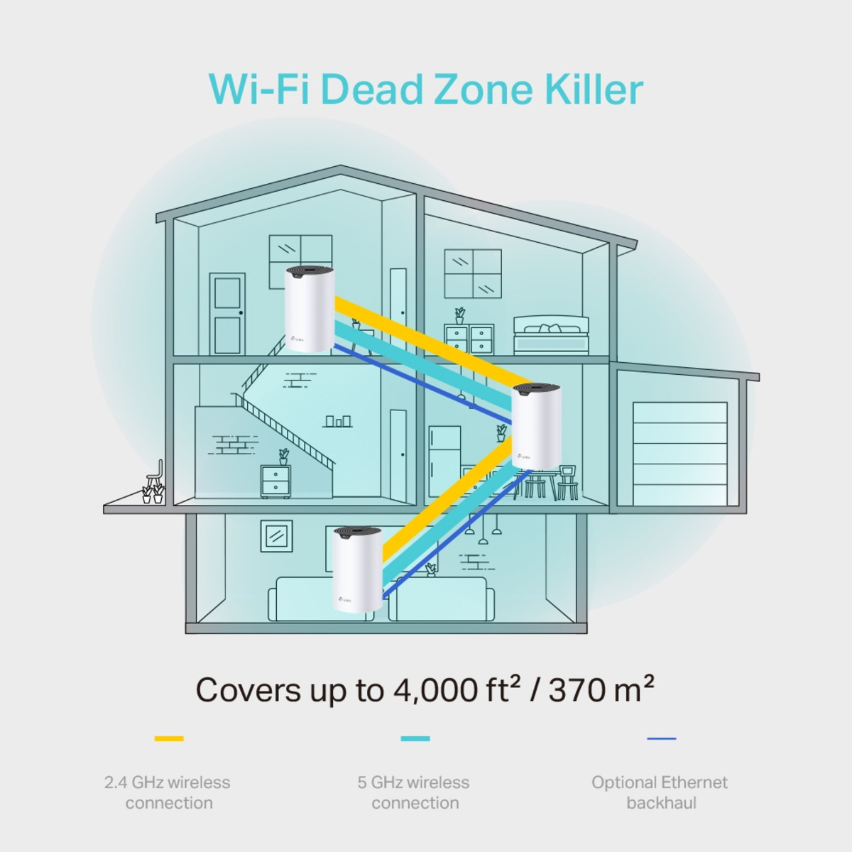 AC1200 Whole-Home Mesh Wi-Fi System