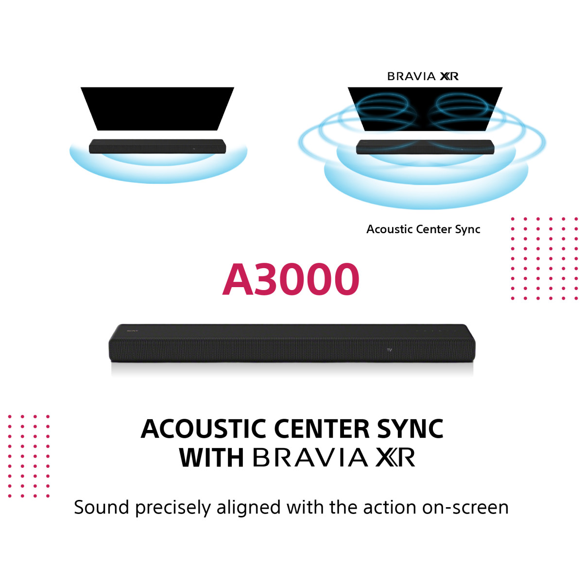 360 Spatial Dolby Atmos 3.1ch Soundbar