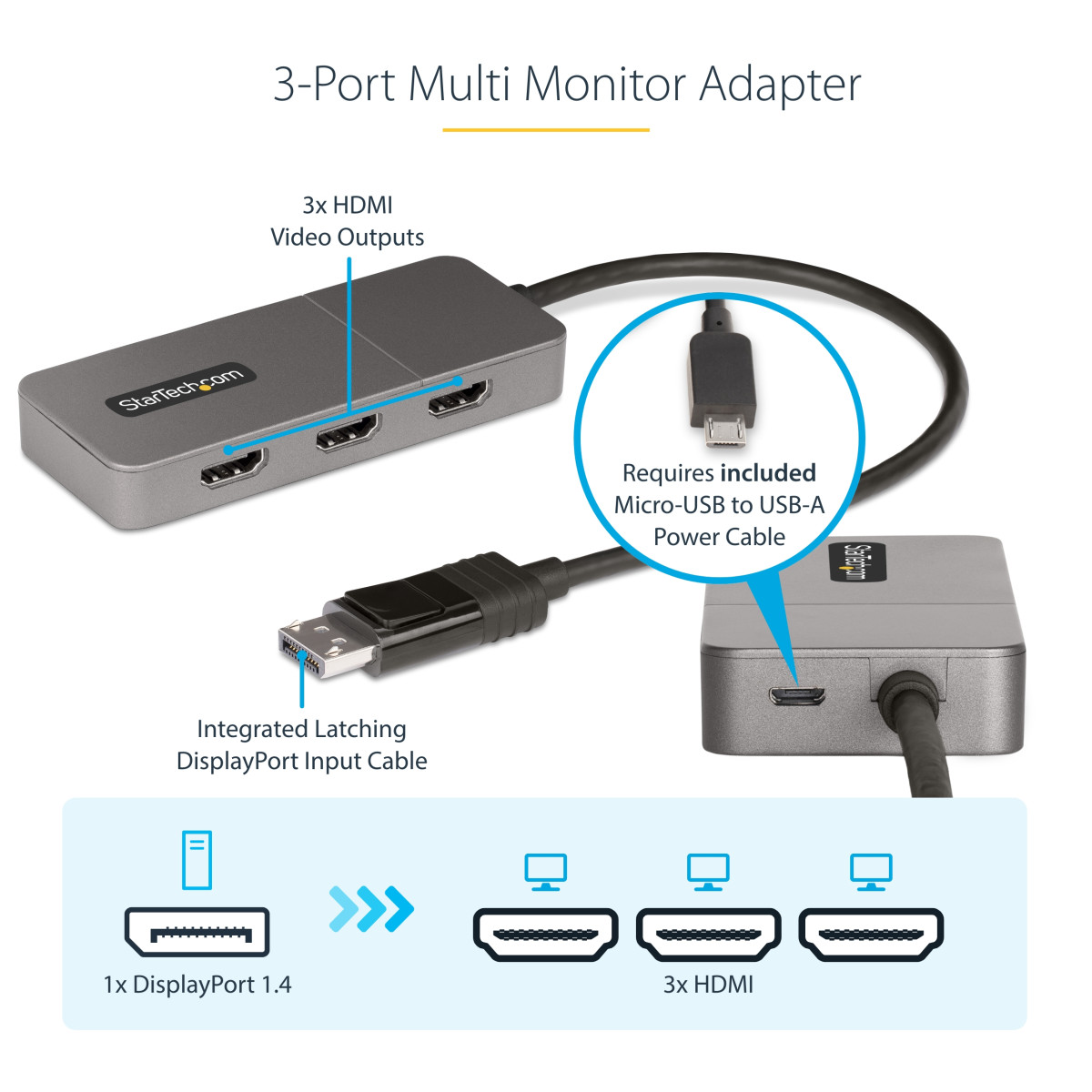 3-Port MST Hub DP To Triple 4K60Hz HDMI