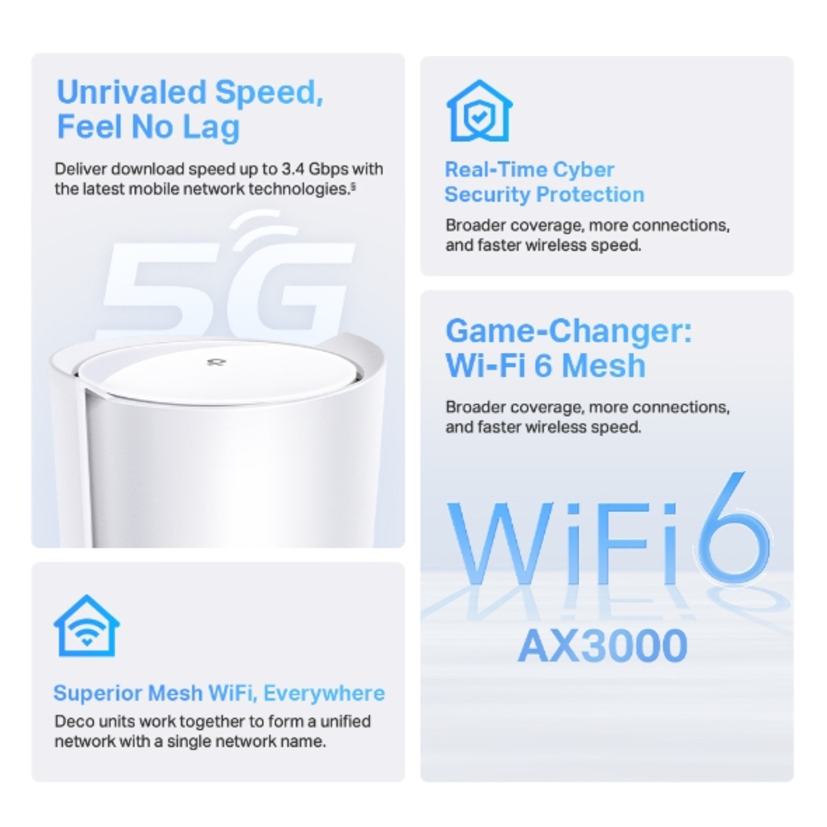5G AX3000 Whole Home Mesh WiFi 6 Gateway