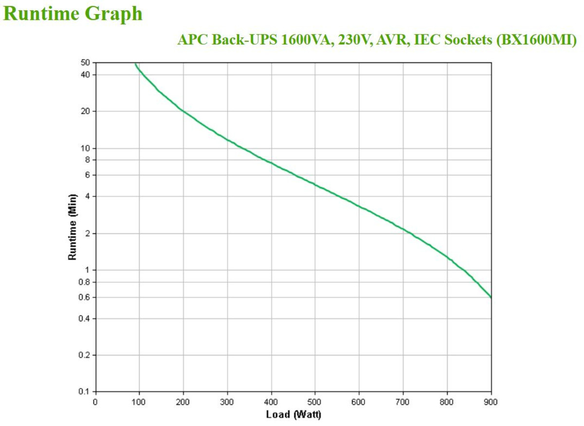Back-UPS 1600VA 230V AVR IEC Sockets