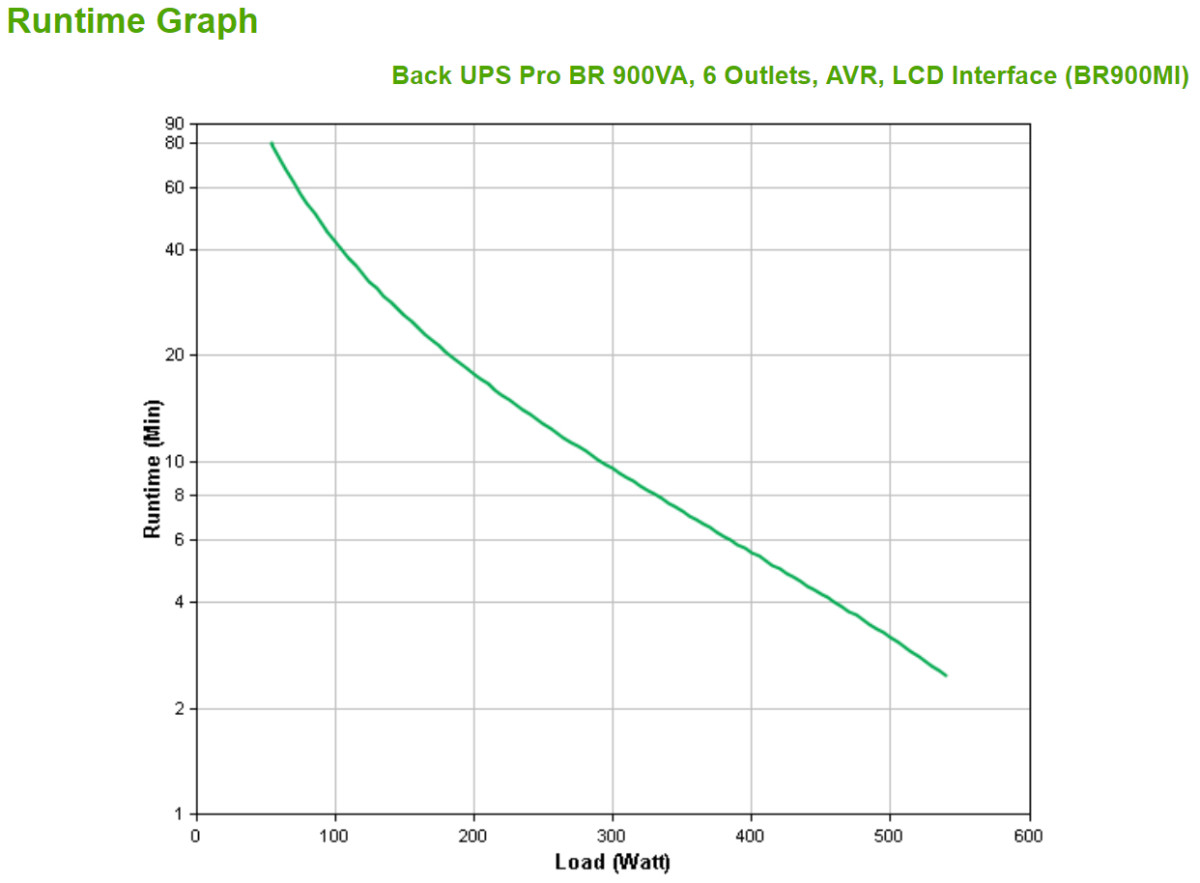 Back UPS Pro BR 900VA AVR LCD Interface