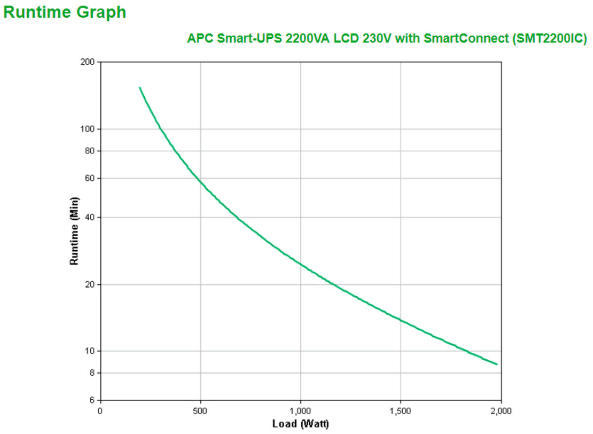 Smart-UPS 2kvA LCD 230V SmartConnect