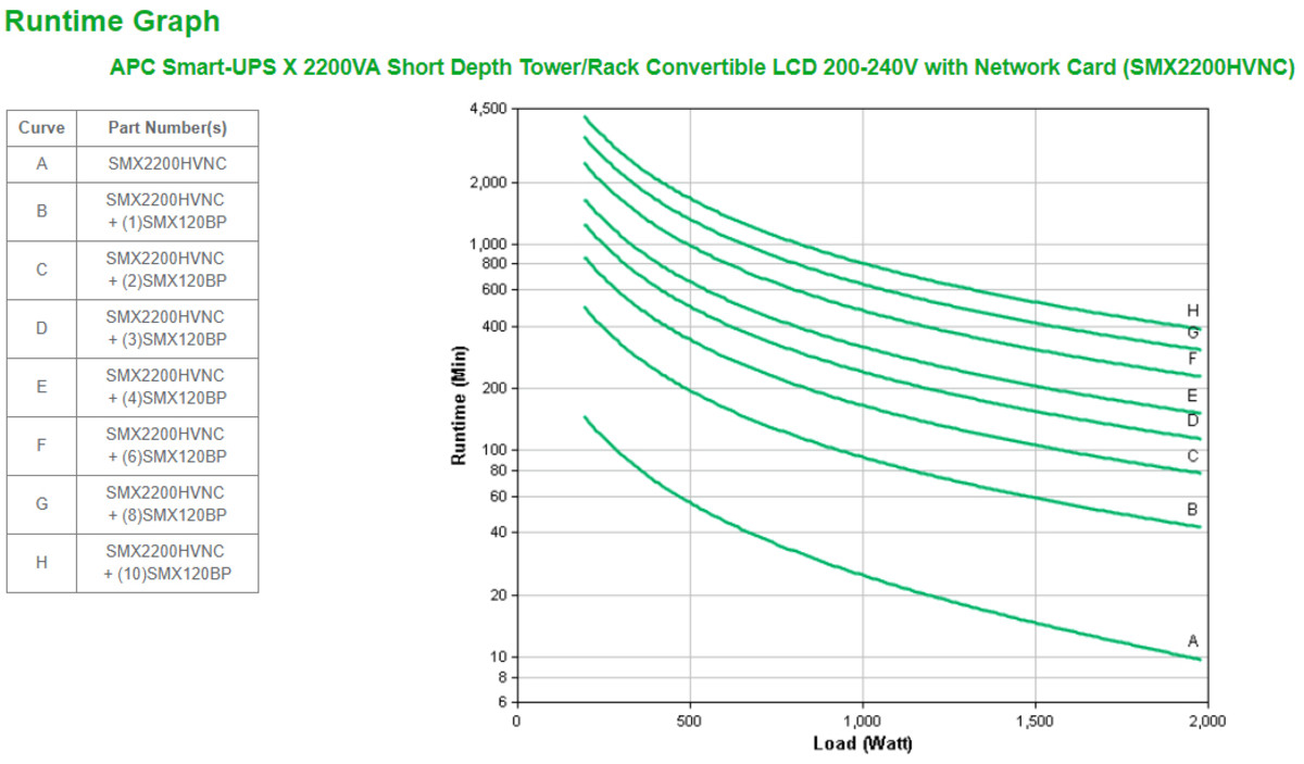 Smart-UPS X 2200VA Short Depth R/T