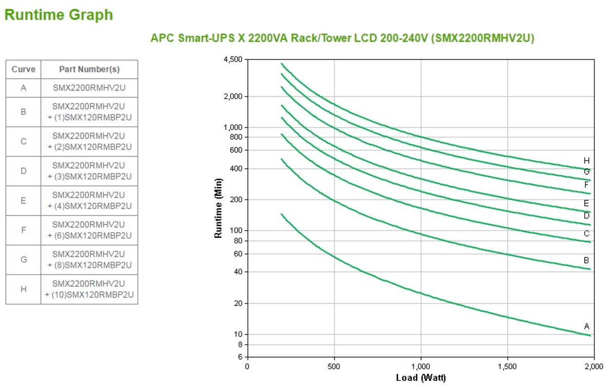 Smart-UPS X 2200VA LCD 200-240V