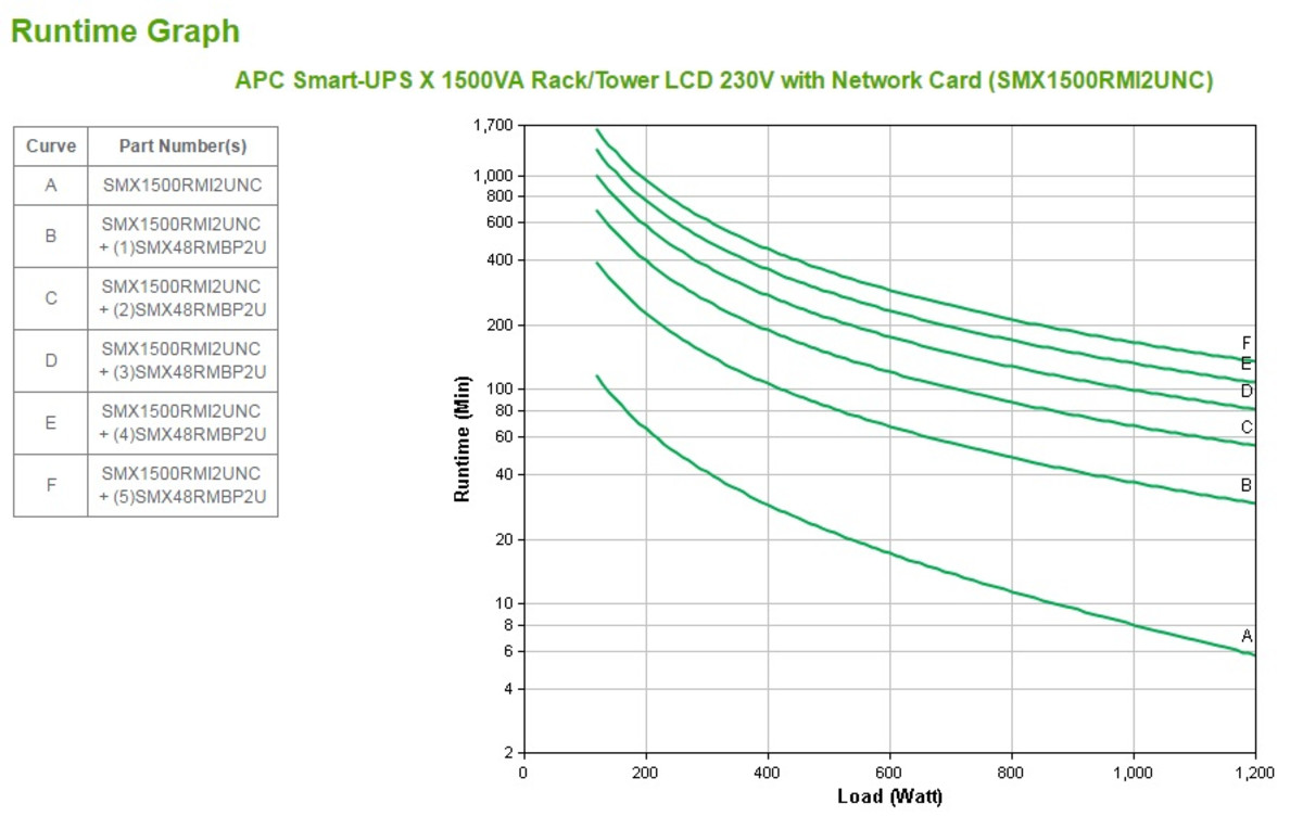 Smart-UPS X 1500VA LCD 230V