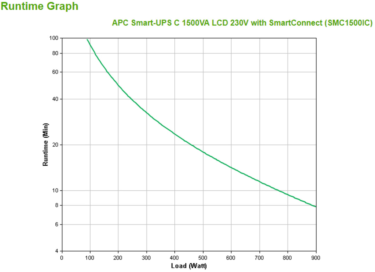 Smart-UPS C 1.5kVA LCD 230V SmartConnect