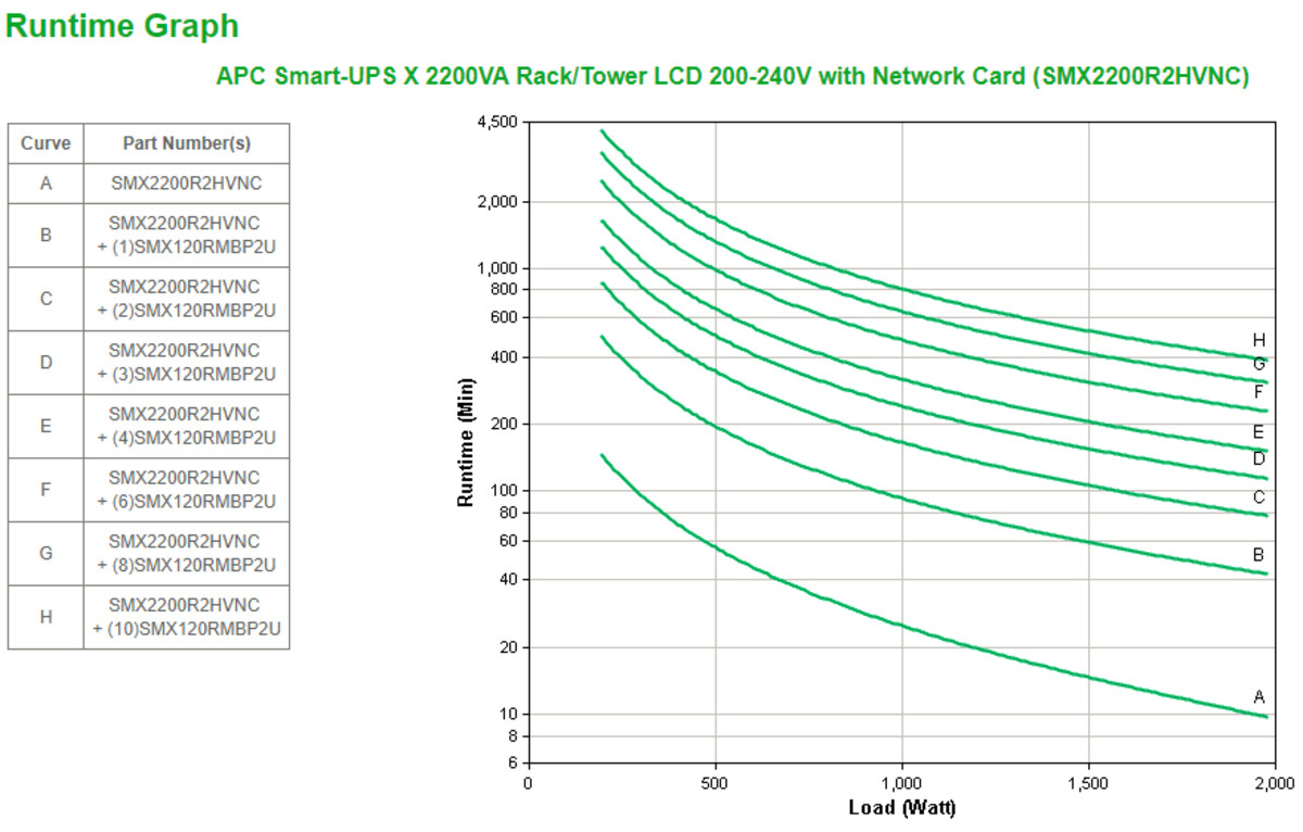Smart-UPS X 2200VA Rack/Tower
