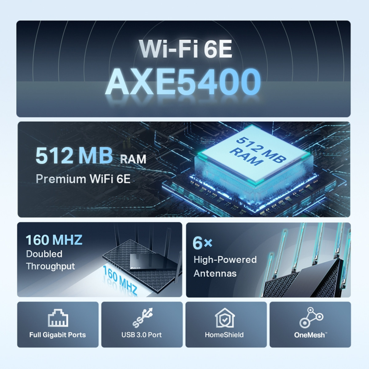 AXE5400 Tri-Band Wi-Fi 6E Router