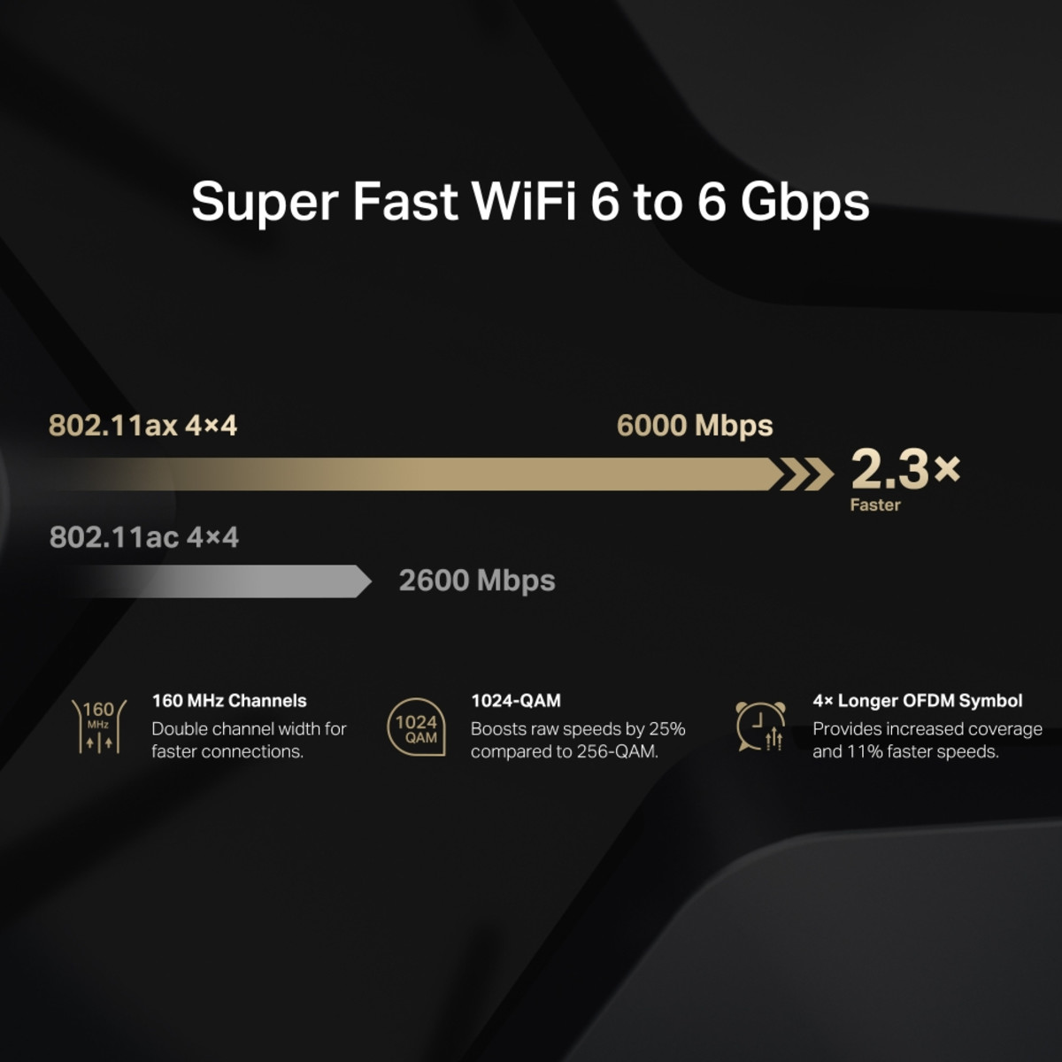 AX6000 8-Stream Wi-Fi 6 Router