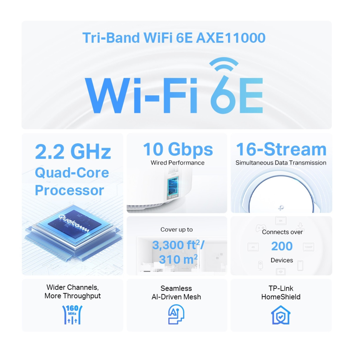 AXE11000 Whole Home Mesh Wi-Fi 6E System