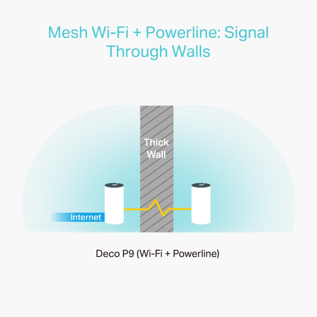 AC1200 Whole Home Powerline Mesh Wi-Fi