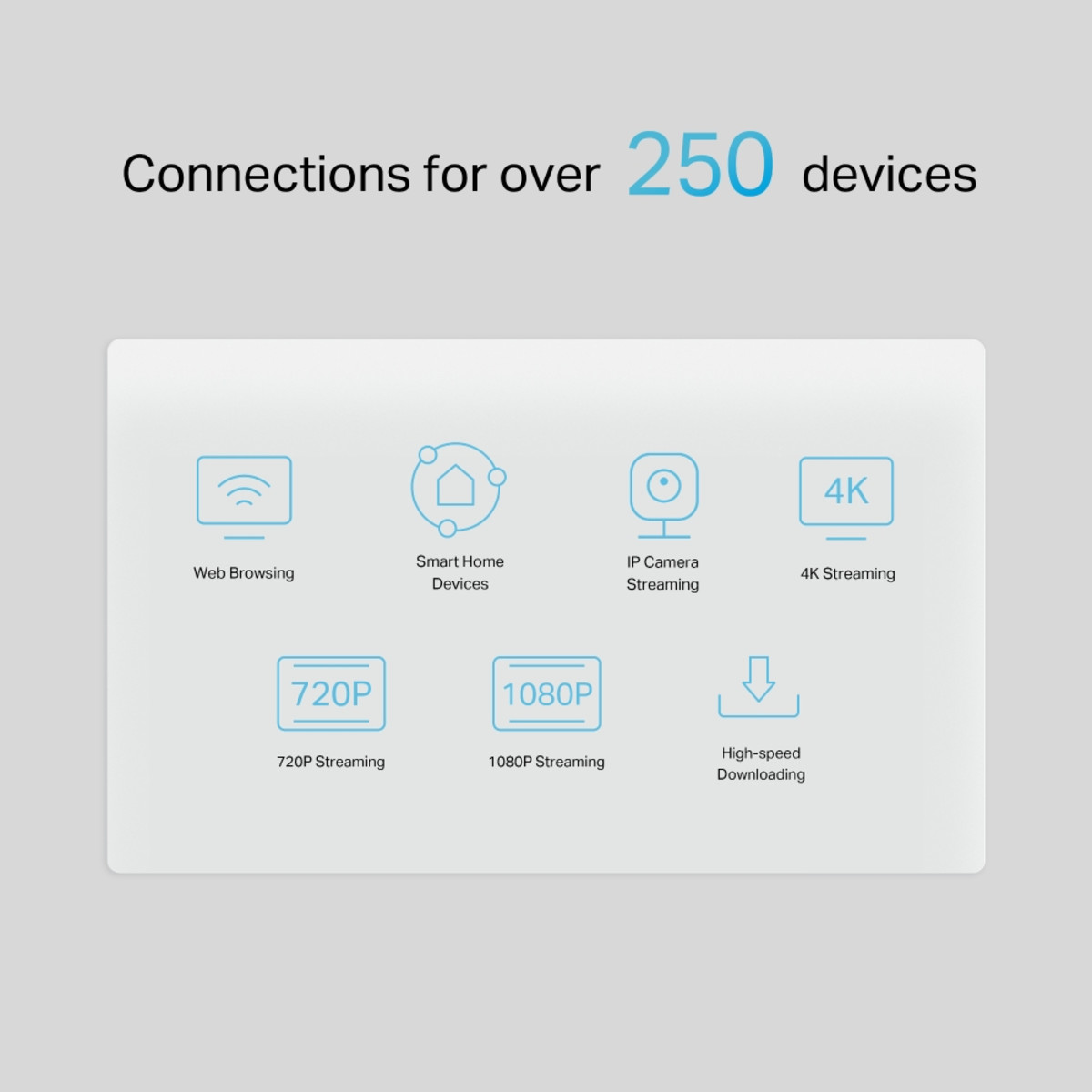 4G+ Cat12 AX3000 Wi-Fi6 Telephony Router