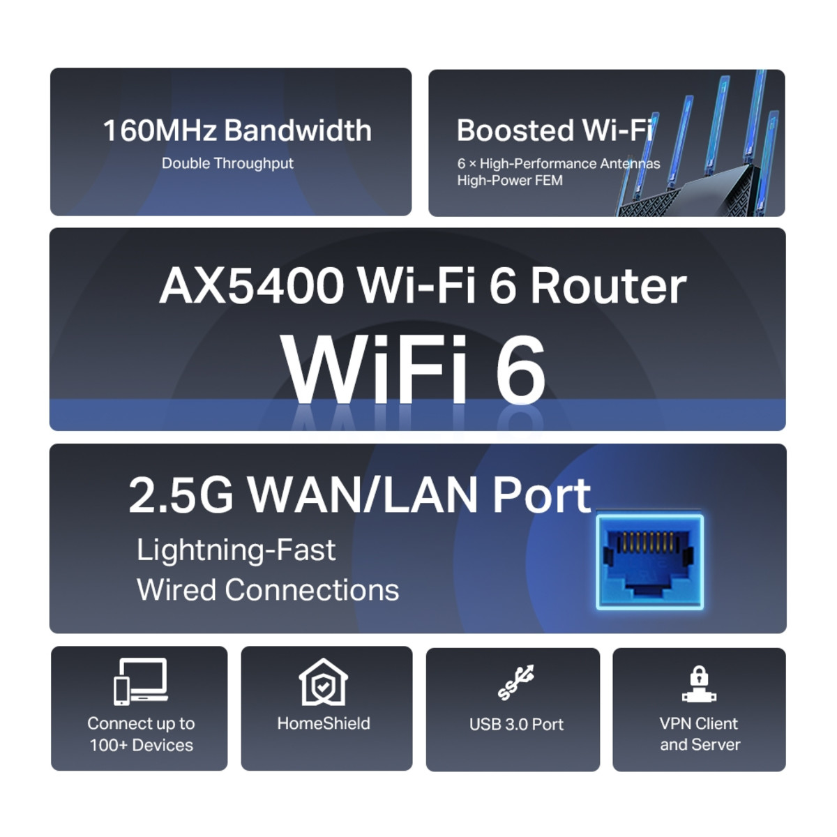 AX5400 Multi-Gigabit Wi-Fi 6 Router