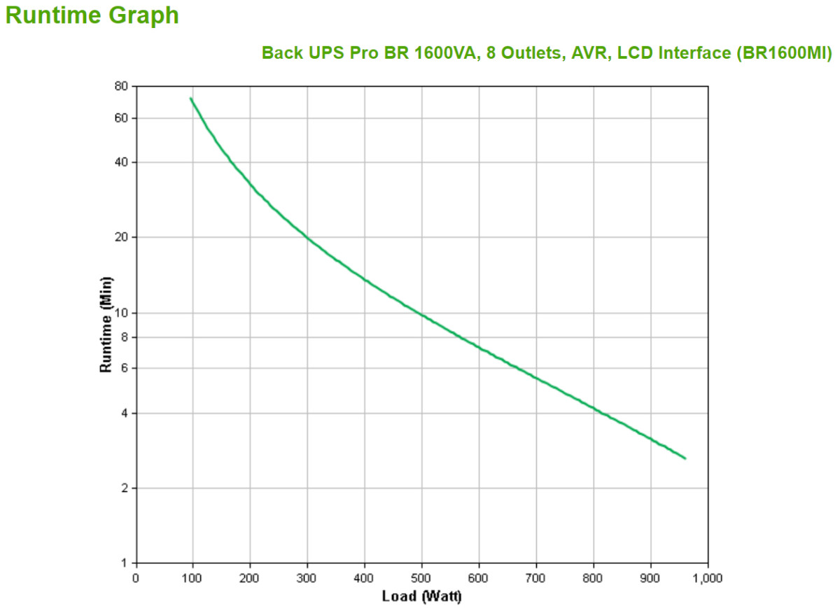 Back UPS Pro BR 1600VA AVR LCD Interface
