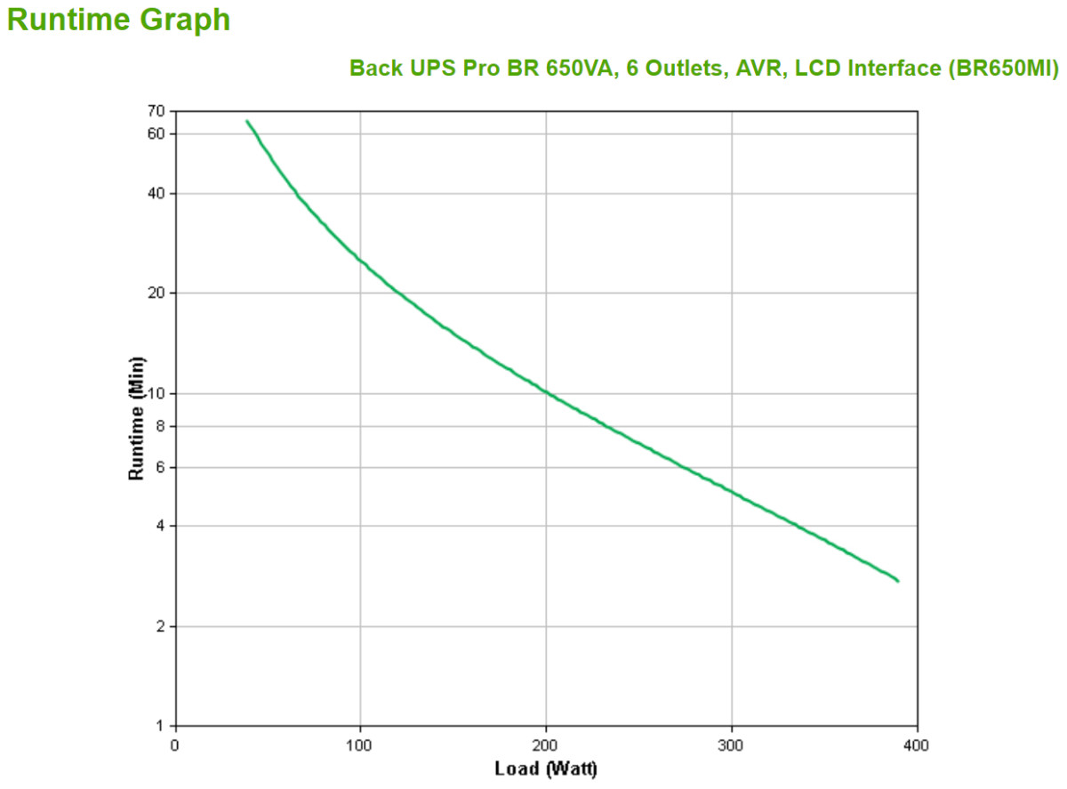 Back UPS Pro BR 650VA AVR LCD Interface