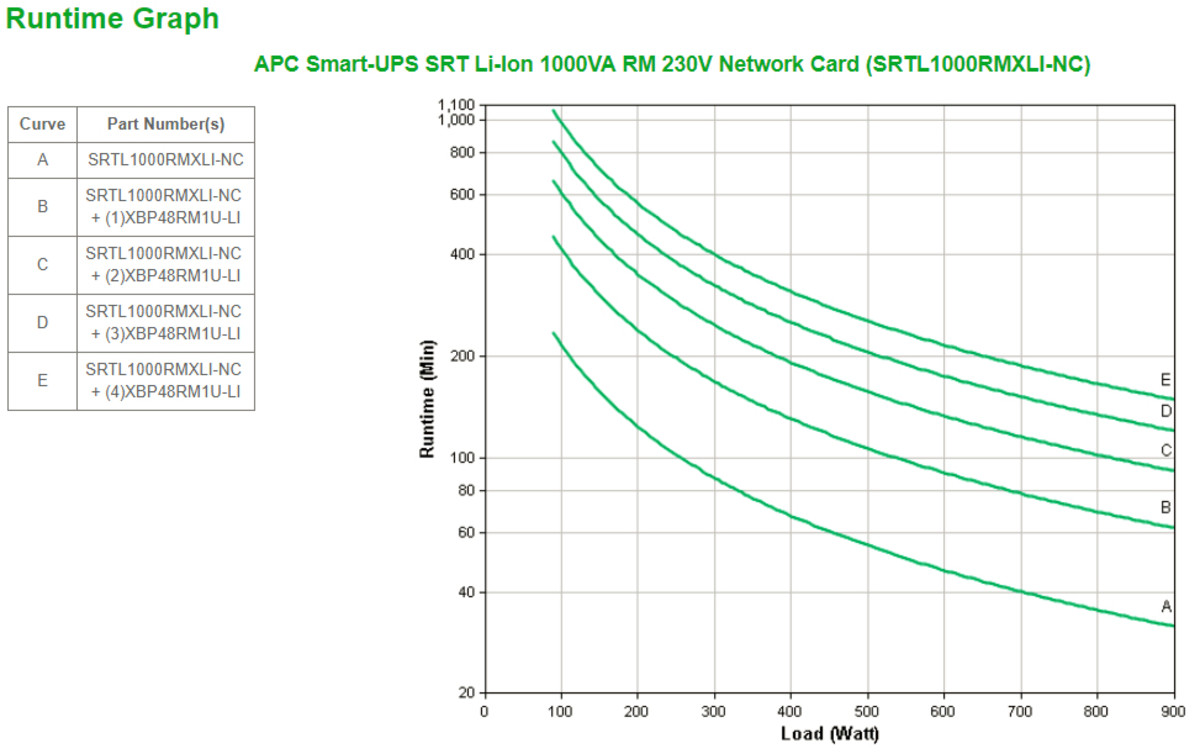 Smart-UPS SRT Li-ion 1kVA RM 230V NC