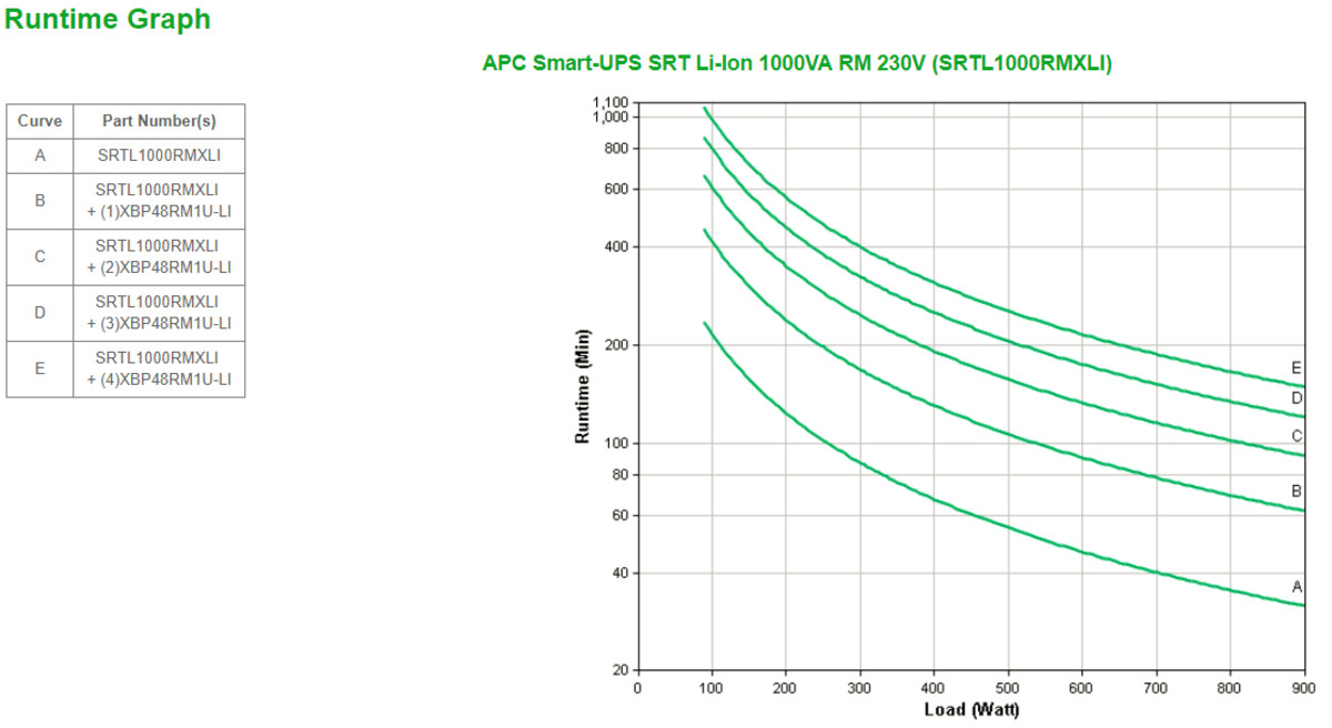 Smart-UPS SRT Li-ion 1000VA RM 230V