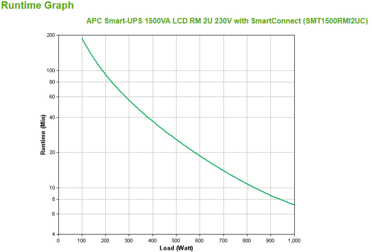 Smart-UPS 1.5KVA LCD RM SmartConnect