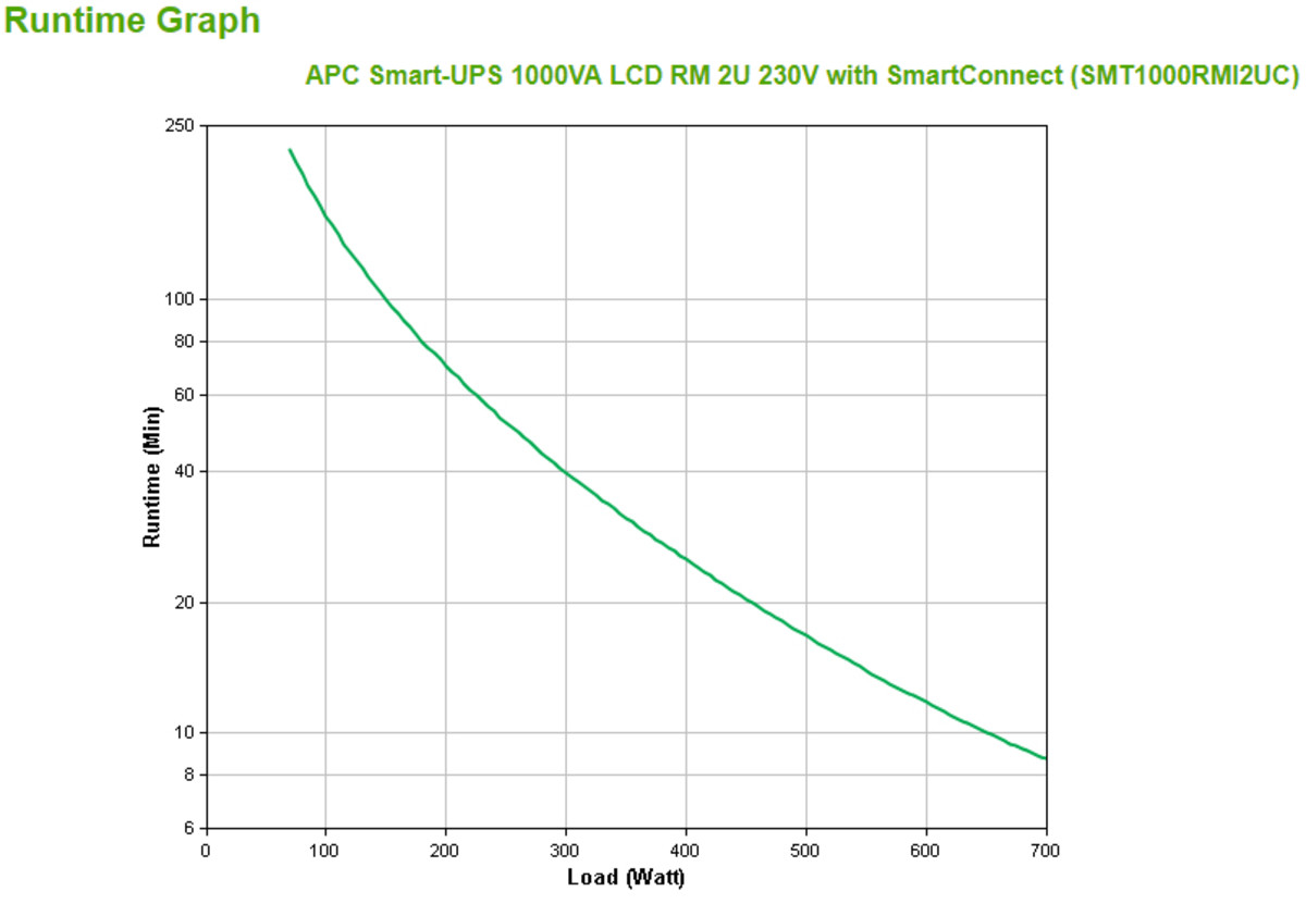 Smart-UPS 1KVA LCD RM SmartConnect