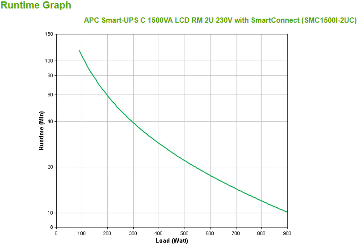 Smart-UPS C 1.5KVA LCD RM SmartConnect