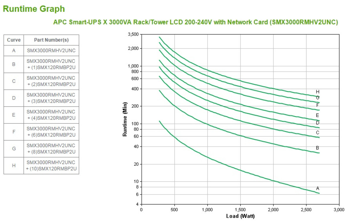 Smart-UPS X 3000VA LCD 200-240V
