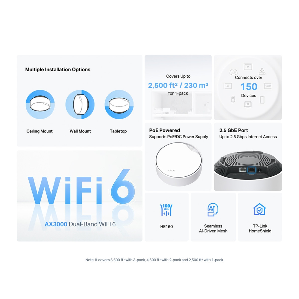 Whole Home Mesh Wi-Fi 6 System With PoE