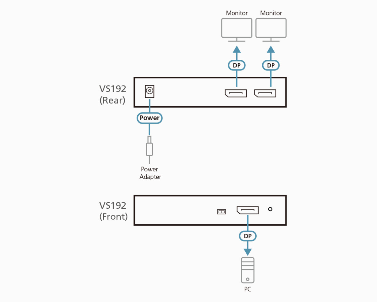 VS192 2-Port 4K DisplayPort Splitter MST