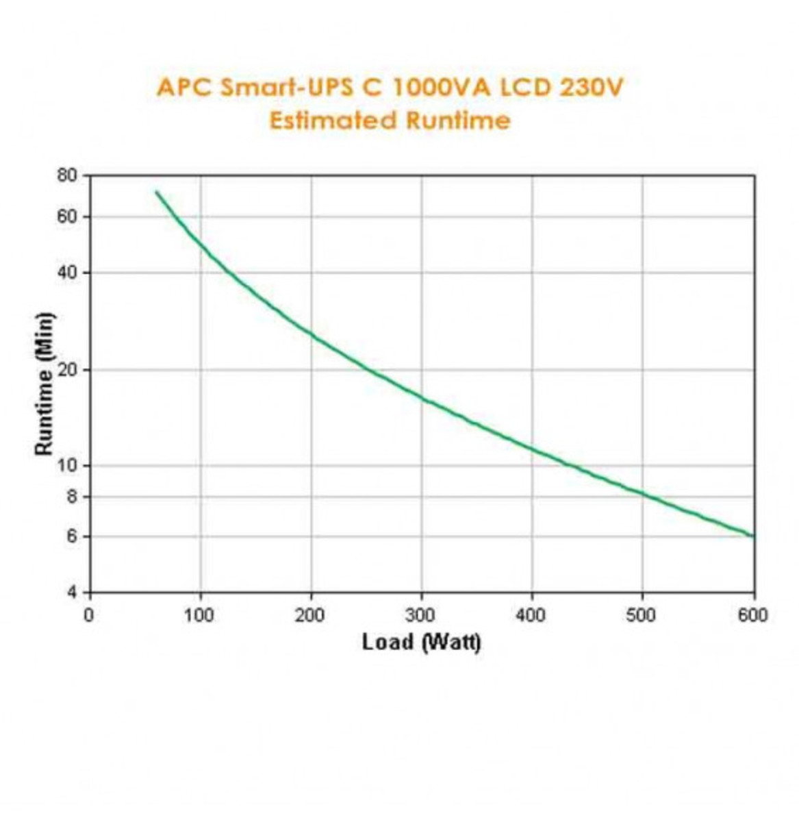 Smart-UPS C 1000VA LCD 230V