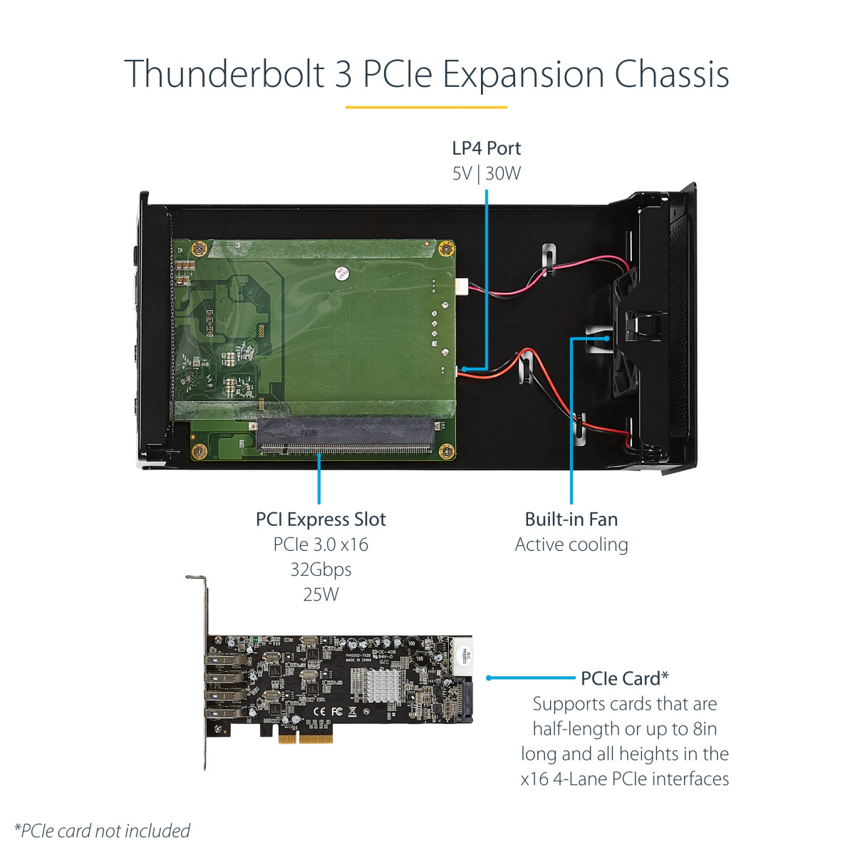 Thunderbolt 3 PCIe Expansion Chassis